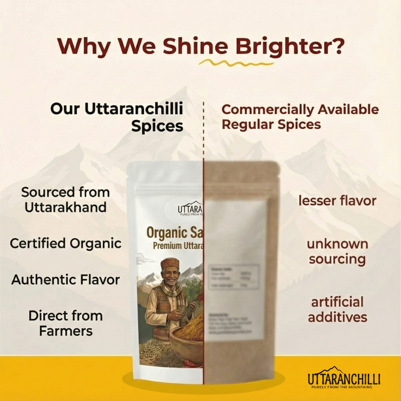 Organic Spices Combo Pack of 4