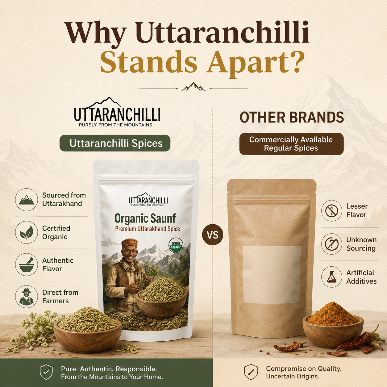 Organic Spices Combo Pack of 4